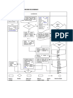 Diagrama de Flujo Recibo de Bobinas