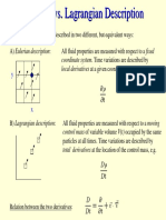 CFD Lecture 2