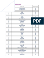 List of State Abbreviation