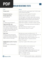 Insulin Resistance Tests