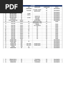 Lista - Leilão 02-03-22