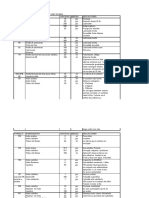 Formulas Magistrales