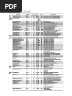 10 Major Subsidiaries