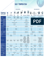 Guía de Selección Novus - Transmisores de Humedad y Temperatura - Es