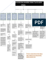 Mapa Conceptual - Lectura3