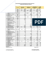 Form Perhitungan Ketersediaan (40 Obat Indikator) 2020