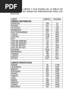 Listado de Libros y Sus Pagina de La Biblia de Jerusalem en Orden de Preparacion para Los Grupos