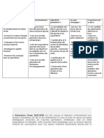 Obectifj Et Stratégies de Génération Green: Objectif Du Fondement 1: Objectif de Fondement 2: Les Axes Stratégique