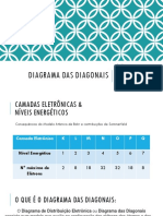 Distribuição Eletrônica