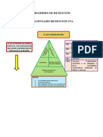 Piramides de Retencion Iva y Fuente 2022