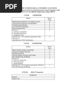 JNTU Anantapur M.tech Syllabus For CSE CS