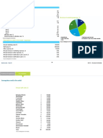 Assumptions Used in The Model