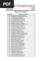 Department of Mechanical Engineering Sybtech Roll Call List 2021-22 Roll No. Name of The Student