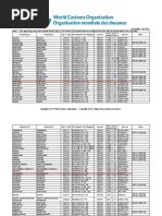 Inn Dci List