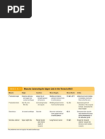 Snell Muscle Tables