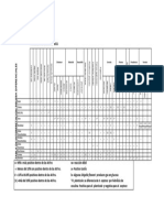 Tabla de Interpretacion Enterobacterias