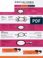 Infográfico Essencialismo