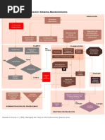 Diagrama Logico Operacion Sistema Mantenimiento