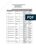 Rekapitulasi Hasil Supervisi Akademik 2022-2023