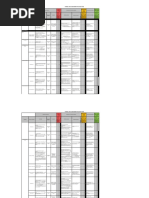 Matriz de Riesgos Arenas IMEL