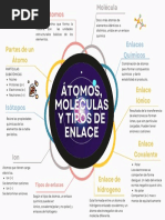 Átomo, Molécula y Tipo de Enlaces - Mapa Mental