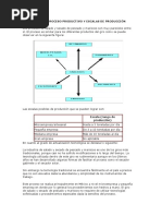 Flujo Del Proceso Productivo y Escalas de Producción. Pescado Salado