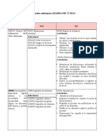 Diagnostico Enfermero Colitis Ulcerosa