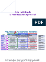 Enterprise Holistic View