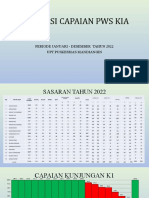 Capaian Kia Tahun 2022