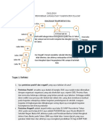 Refelksi Diagram Trapesium Usia