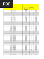 SSS Contribution Table (2022)