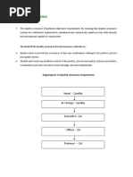 Organogram of QA Department