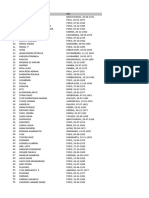 Daftar Nama Yayasan