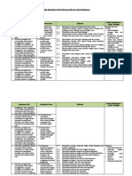 Analisis Keterkaitan KI Dan KD Dengan IPK Dan Materi