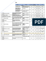 Contoh Silabus Induction Training