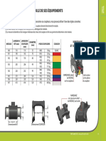 Identifier Module Morin