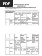 Sd. Respiratorios Cuadro Comparativo