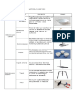 Materiales y Metodos Informe 1