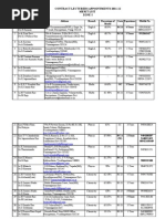 Zone-I Merit List-AU REGION