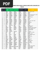 Lista de Verbos 1