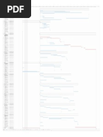 Diagrama de GANNT