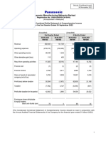 2Q 2023 Bursa (PMMA)