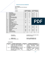 Nilai Semester 5 Ixd Bindo 2022