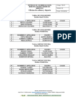 Tabla de Encestadores 2022