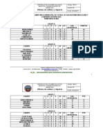 Tabla de Posiciones Futbol de Salon 2022