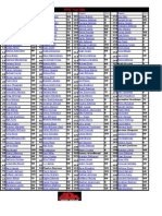 Top 200 PPR - August 5th