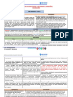 Areas, Competencias y Desempeños