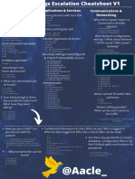 Privilege Escalation Cheatsheet PDF