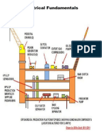 Electrical Fundamentals