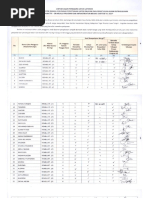 Daftar Calon Pengguna Layanan Tps 3r Desa Rembul